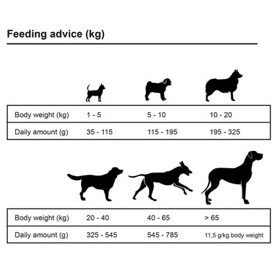 vidaXL Suha hrana za pse Adult Sensitive Lamb & Rice 2 kosa 30 kg