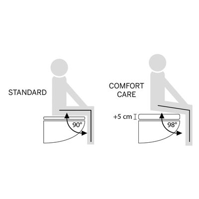 Tiger Deska za WC školjko Comfort Care z dodatno višino