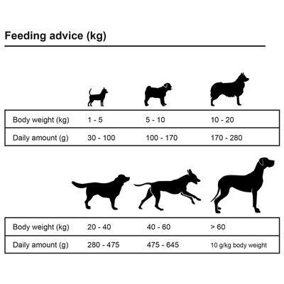 vidaXL Suha hrana za pse Adult Active Chicken & Fish 2 kosa 30 kg