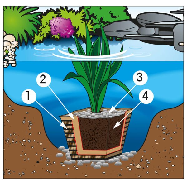 Ubbink Zemlja za ribnik 20 L
