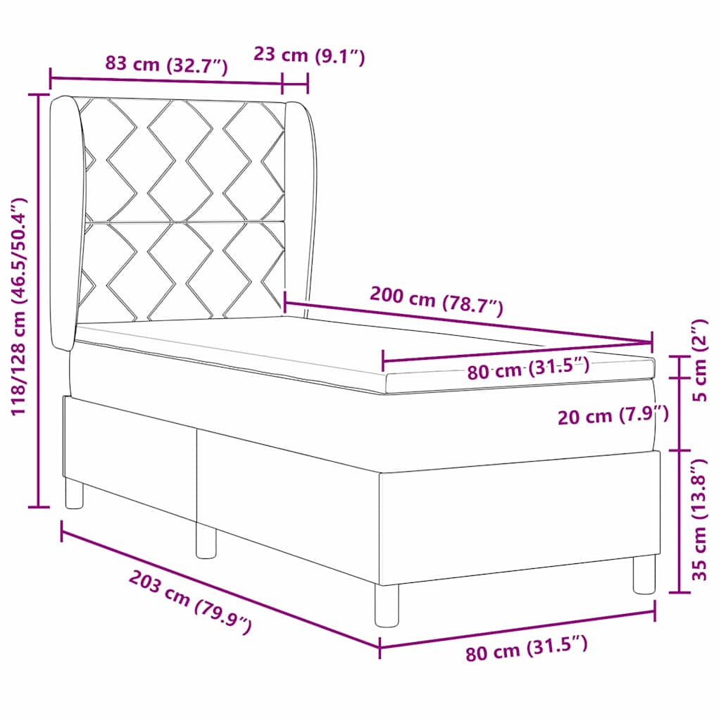 Zoomed Measurement