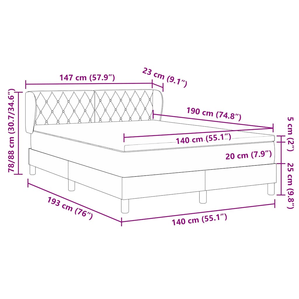 Measurements