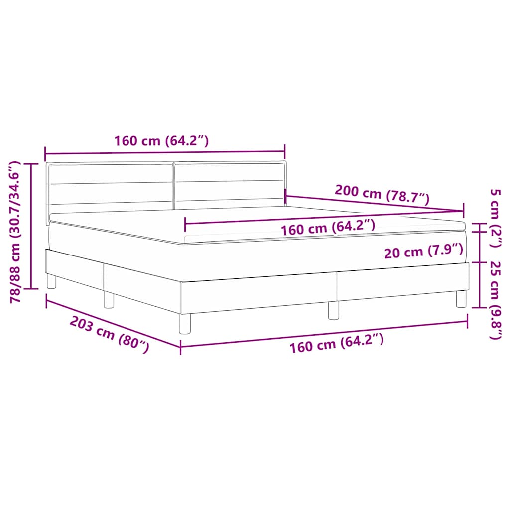 Zoomed Measurement